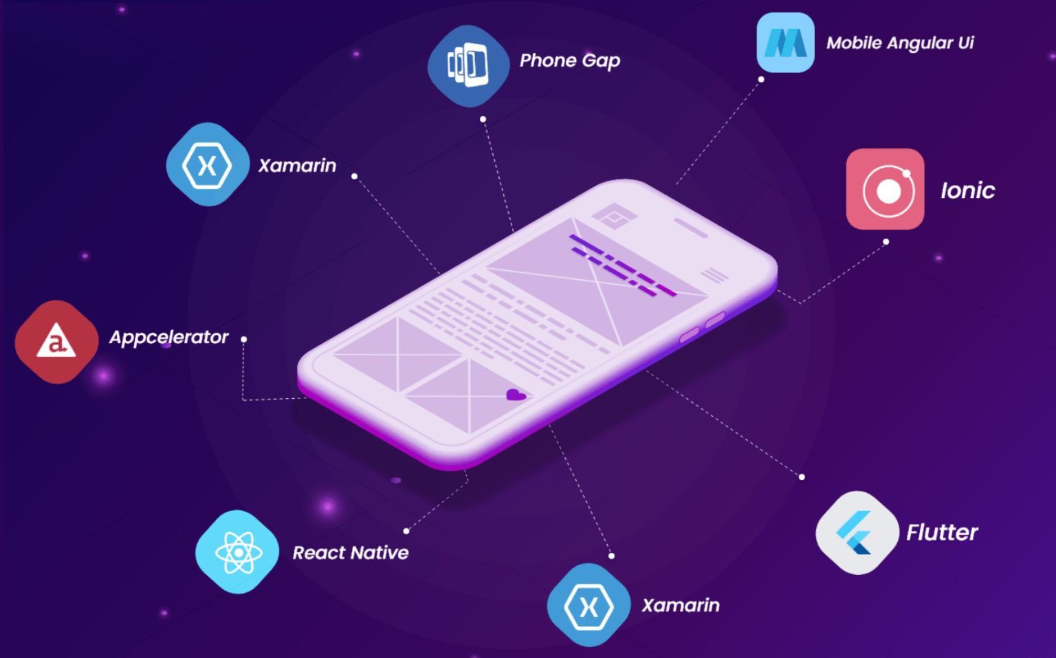 Cross-Platform-App-Development-Frameworks-2021-1536×957-1