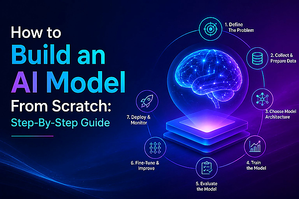 How_to_build_an_AI_model